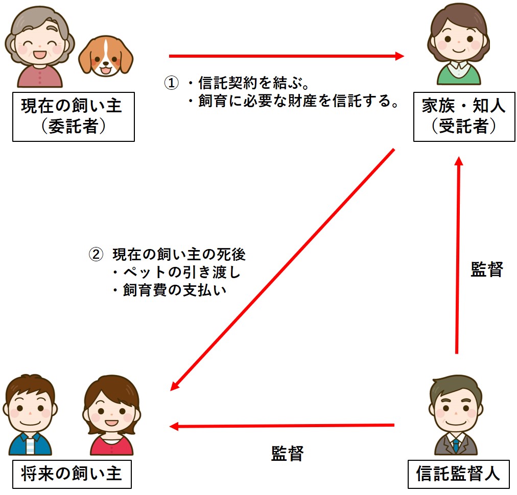 静岡県,静岡市,清水区,興津,由比,蒲原,富士市,富士宮市,沼津市,相続,遺産,遺言書,見守り,身元保証,事務委任契約,任意後見契約,死後事務委任契約,終活,老後,相談,身寄りのない高齢者,サポート,ころばぬ相続