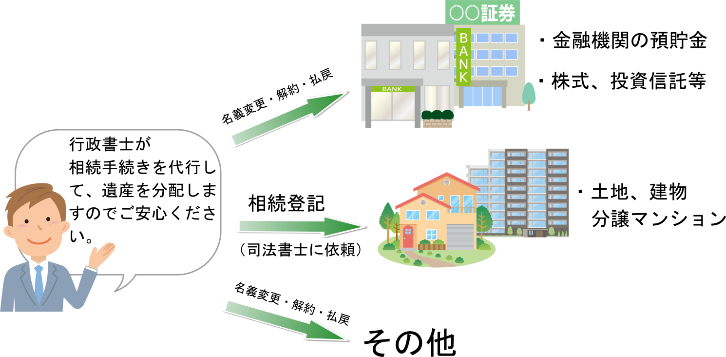 名義変更　相続手続き