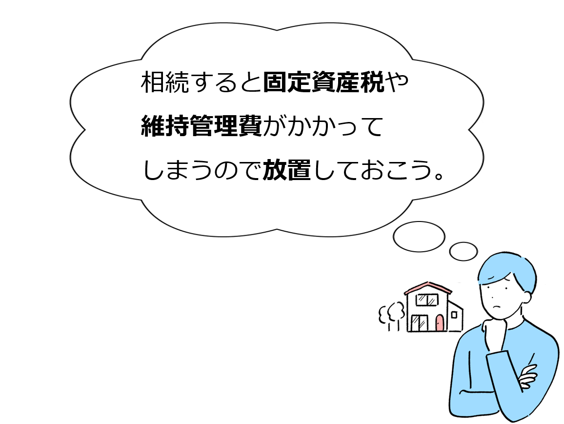 相続土地国庫帰属制度のご案内