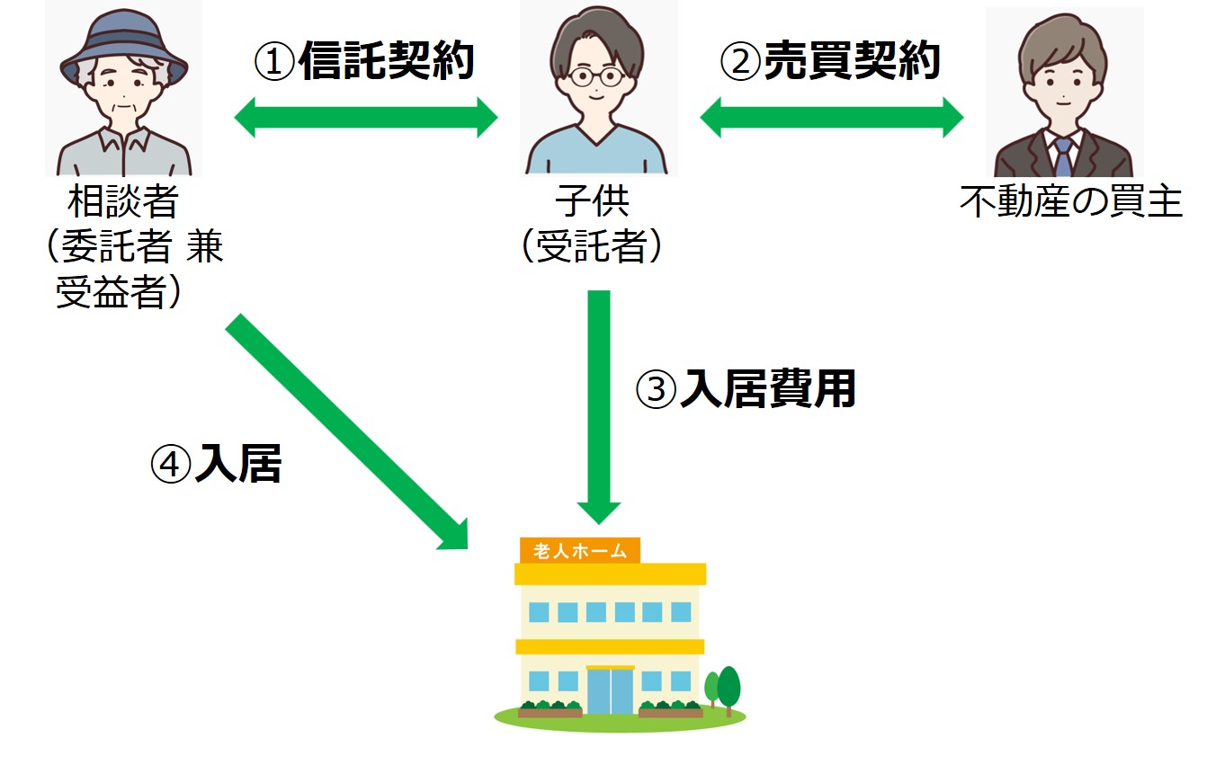 静岡県,静岡市,清水区,興津,由比,蒲原,富士市,富士宮市,沼津市,相続,遺産,遺言書,見守り,身元保証,事務委任契約,任意後見契約,死後事務委任契約,終活,老後,相談,身寄りのない高齢者,サポート,ころばぬ相続