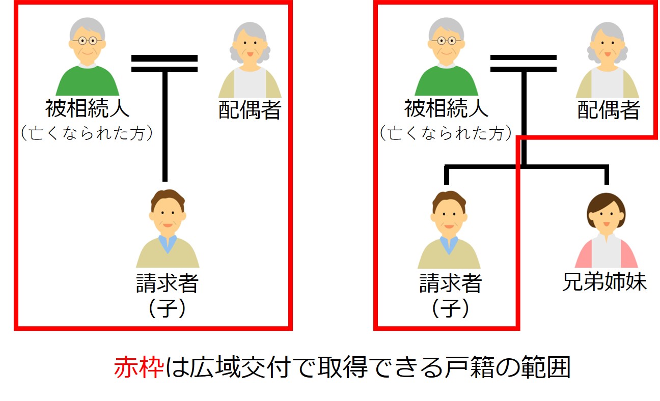 静岡県,静岡市,清水区,興津,由比,蒲原,富士市,富士宮市,沼津市,相続,遺産,遺言書,見守り,身元保証,事務委任契約,任意後見契約,死後事務委任契約,終活,老後,相談,身寄りのない高齢者,サポート,ころばぬ相続