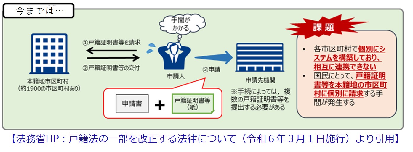 静岡県,静岡市,清水区,興津,由比,蒲原,富士市,富士宮市,沼津市,相続,遺産,遺言書,見守り,身元保証,事務委任契約,任意後見契約,死後事務委任契約,終活,老後,相談,身寄りのない高齢者,サポート,ころばぬ相続