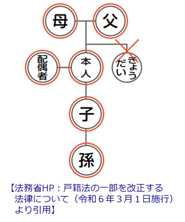 静岡県,静岡市,清水区,興津,由比,蒲原,富士市,富士宮市,沼津市,相続,遺産,遺言書,見守り,身元保証,事務委任契約,任意後見契約,死後事務委任契約,終活,老後,相談,身寄りのない高齢者,サポート,ころばぬ相続