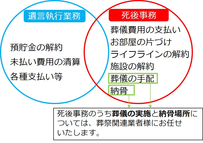 静岡県,静岡市,清水区,興津,由比,蒲原,富士市,富士宮市,沼津市,相続,遺産,遺言書,見守り,身元保証,事務委任契約,任意後見契約,死後事務委任契約,終活,老後,相談,身寄りのない高齢者,サポート,ころばぬ相続