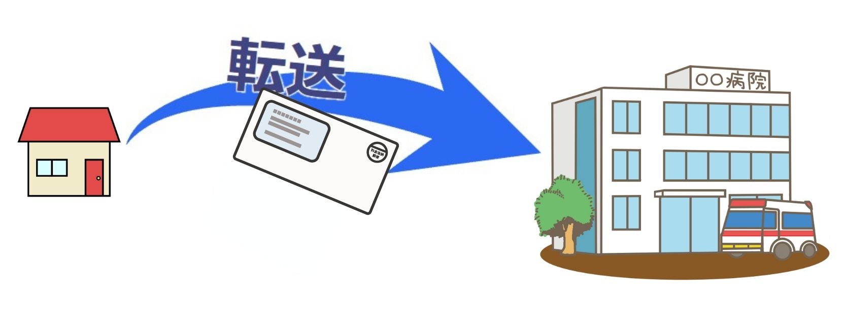 静岡県,静岡市,清水区,興津,由比,蒲原,富士市,富士宮市,沼津市,相続,遺産,遺言書,見守り,身元保証,事務委任契約,任意後見契約,死後事務委任契約,終活,老後,相談,身寄りのない高齢者,サポート,ころばぬ相続